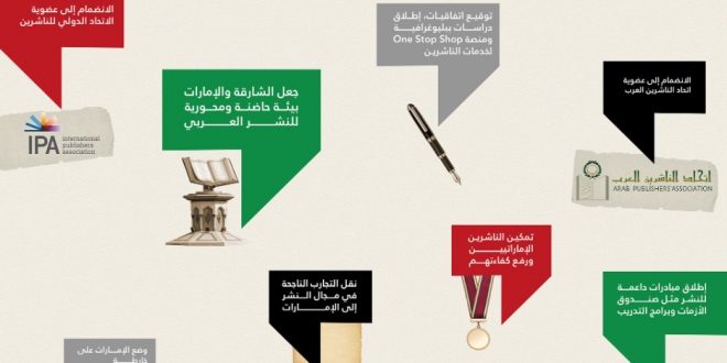 بدور القاسمي ترسم درب “الناشرين الإماراتيين” نحو الرّيادة منذ 15 عاماً